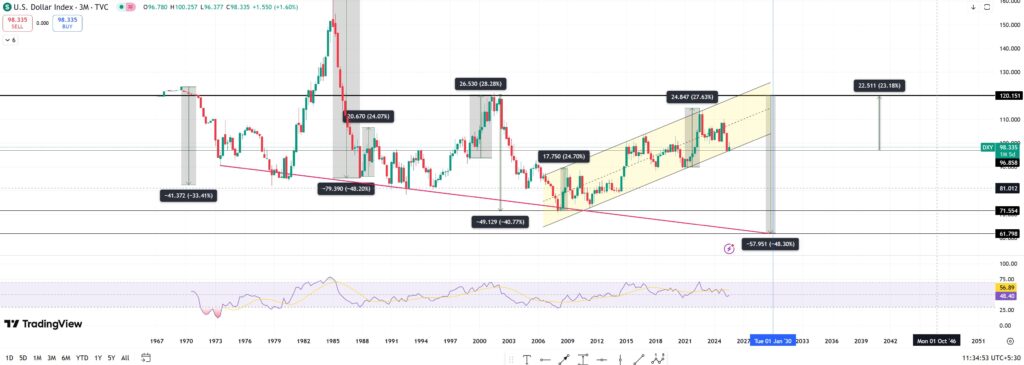 Balance Bridge cpa Chart