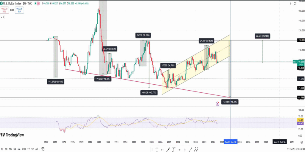REASONS FOR THE FALL OF NIFTY