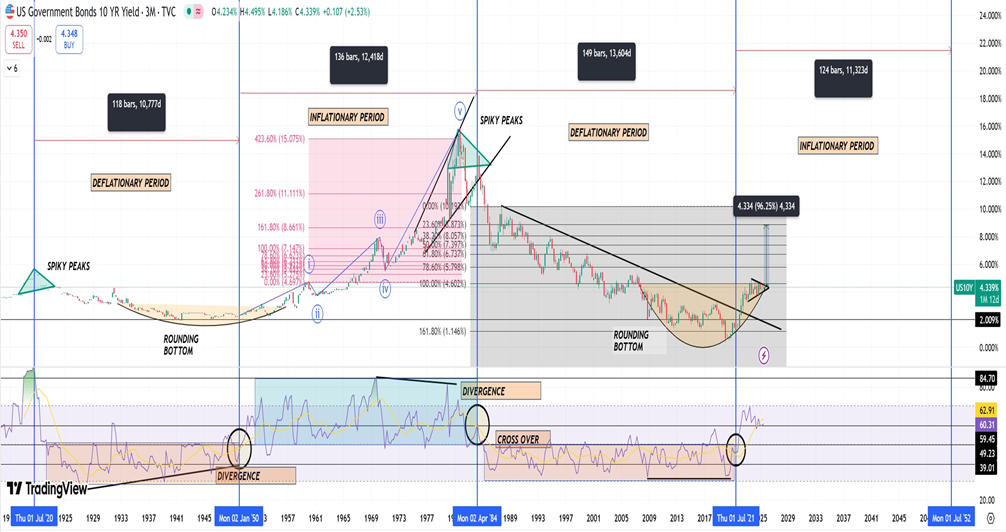 REASONS FOR THE FALL OF NIFTY