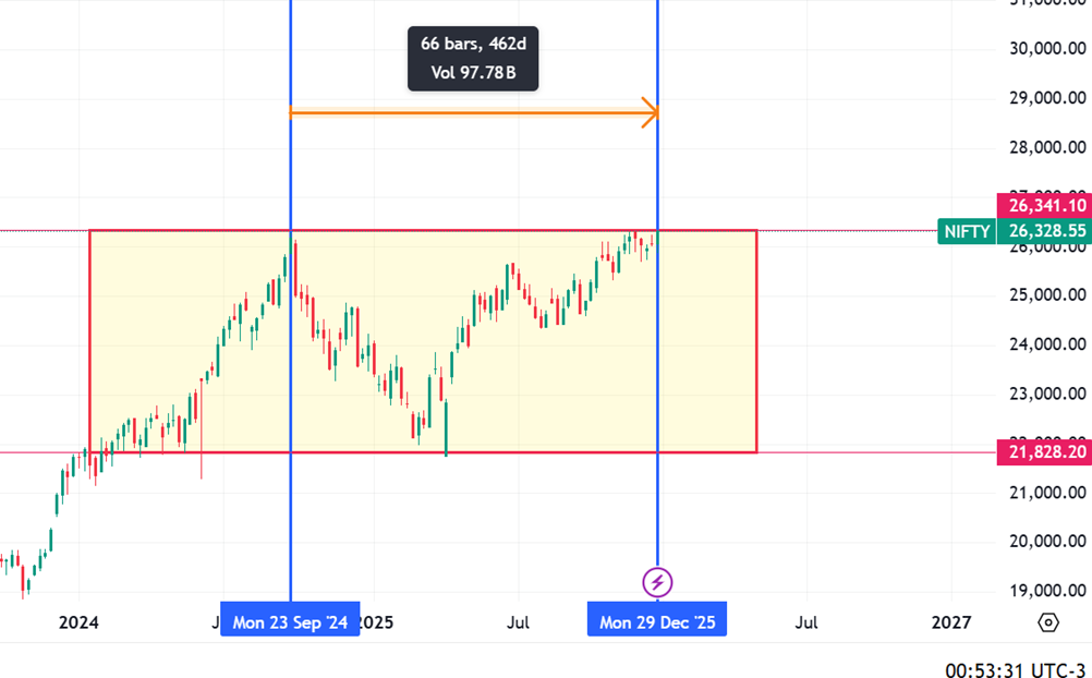 REARVIEW MIRROR OF NIFTY@ 2025