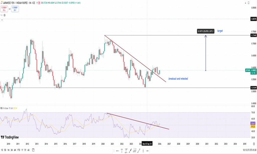 CRASH ALERT – NIFTY @ 18000?