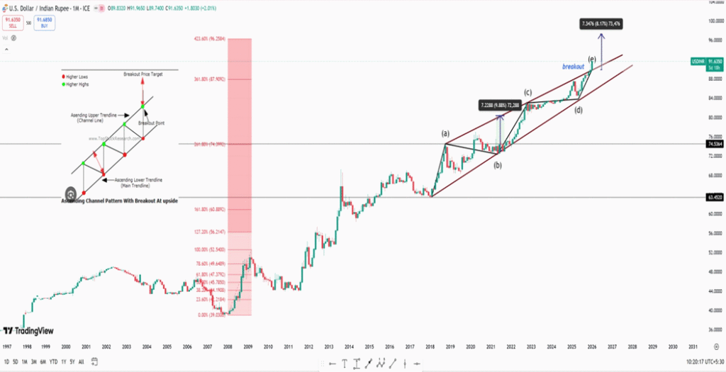 CRASH ALERT – NIFTY @ 18000?