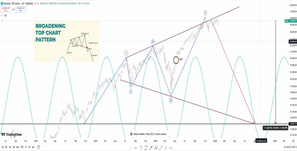 CRASH ALERT – NIFTY @ 18000?