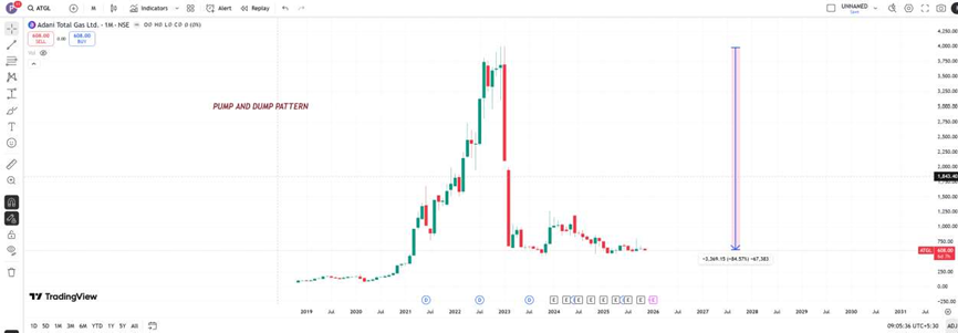 High P/E Ratios: Illusions of Future Returns