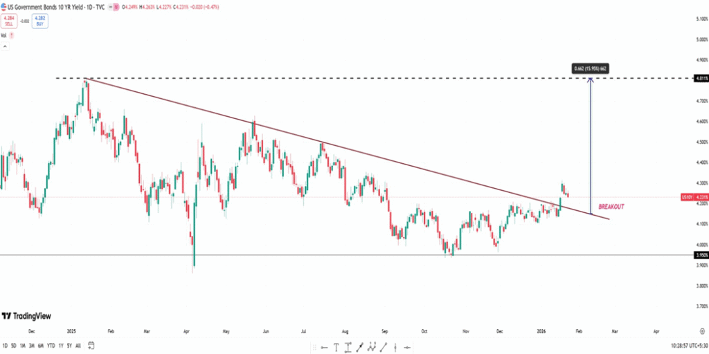 CRASH ALERT – NIFTY @ 18000?