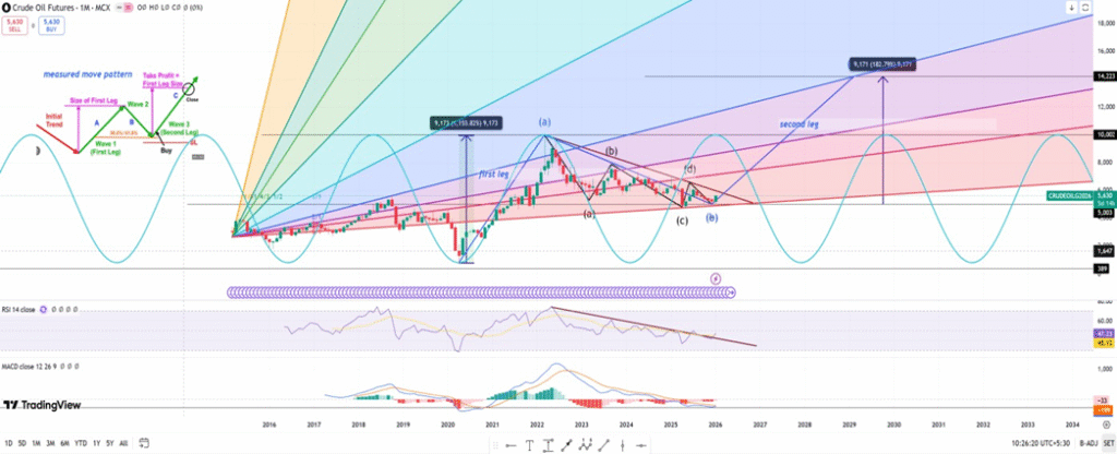CRASH ALERT – NIFTY @ 18000?