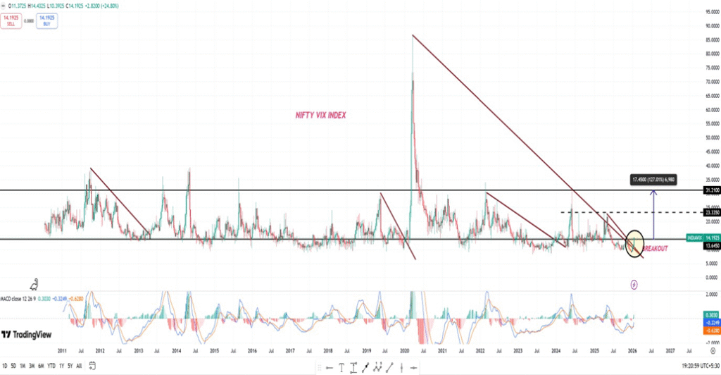CRASH ALERT – NIFTY @ 18000?