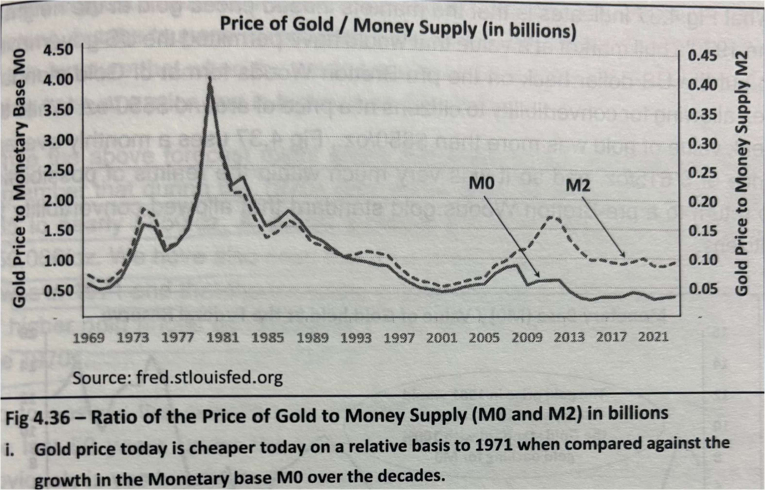 GOLD: NEARING PITSTOP @2026
