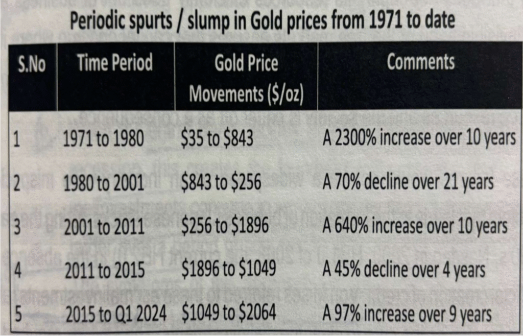 GOLD: NEARING PITSTOP @2026