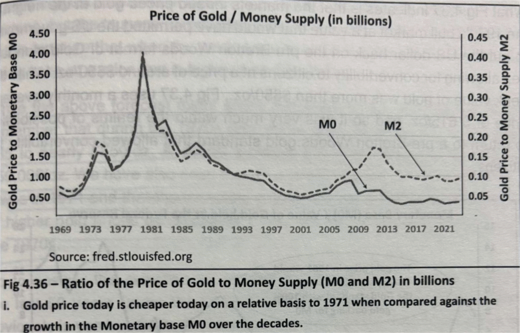GOLD: NEARING PITSTOP @2026