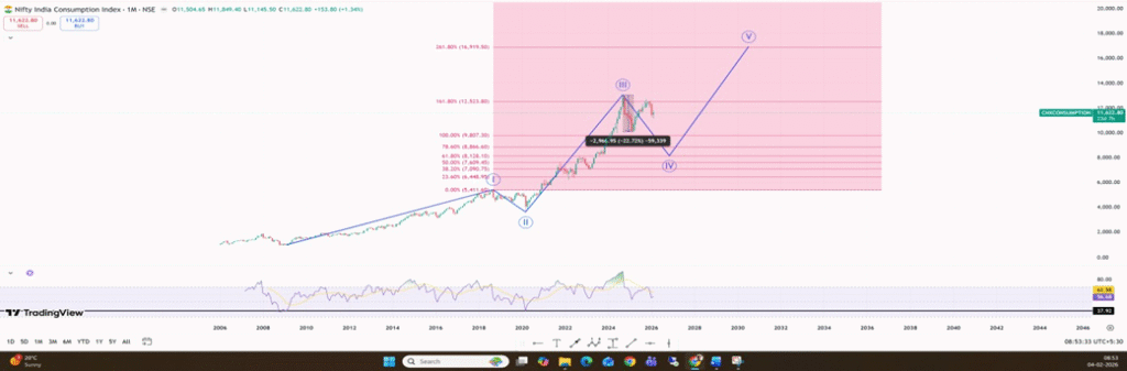 INHERENT CONTRADICTION